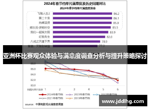 亚洲杯比赛观众体验与满意度调查分析与提升策略探讨