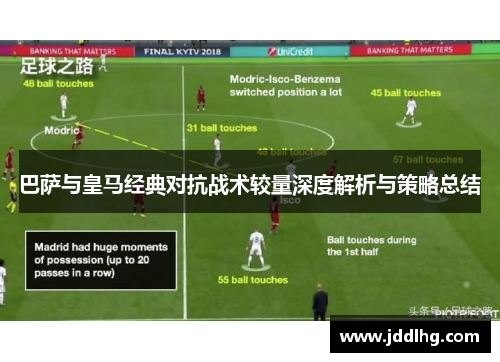 巴萨与皇马经典对抗战术较量深度解析与策略总结