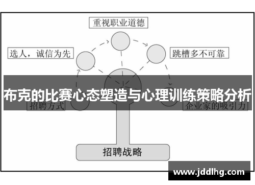 布克的比赛心态塑造与心理训练策略分析