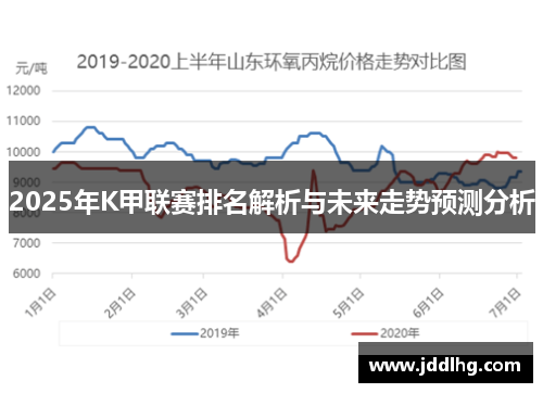 2025年K甲联赛排名解析与未来走势预测分析