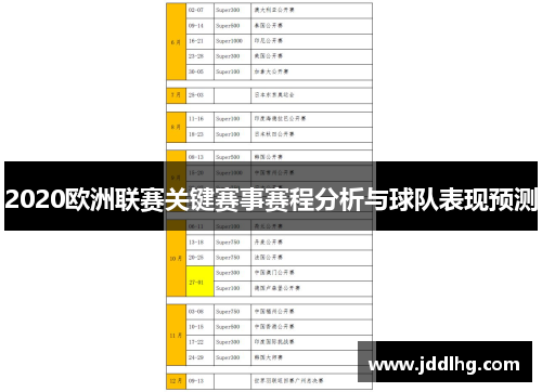 2020欧洲联赛关键赛事赛程分析与球队表现预测