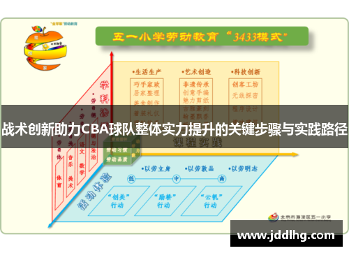 战术创新助力CBA球队整体实力提升的关键步骤与实践路径