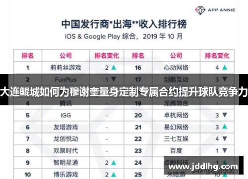 大连鲲城如何为穆谢奎量身定制专属合约提升球队竞争力