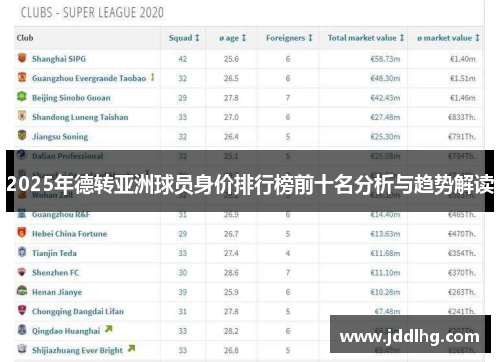 2025年德转亚洲球员身价排行榜前十名分析与趋势解读