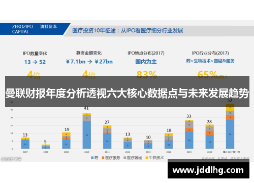 曼联财报年度分析透视六大核心数据点与未来发展趋势