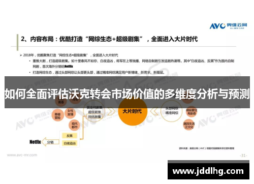 如何全面评估沃克转会市场价值的多维度分析与预测