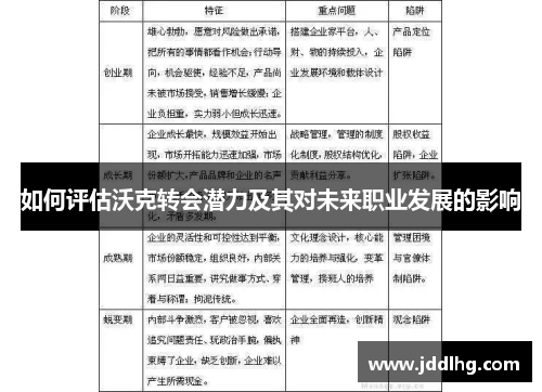 如何评估沃克转会潜力及其对未来职业发展的影响
