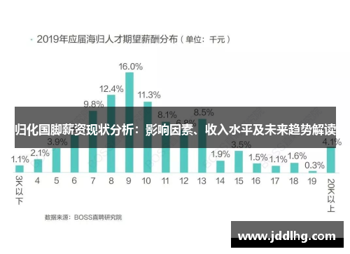 归化国脚薪资现状分析：影响因素、收入水平及未来趋势解读