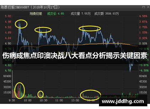 伤病成焦点印澳决战八大看点分析揭示关键因素