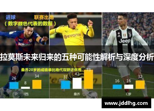 拉莫斯未来归来的五种可能性解析与深度分析