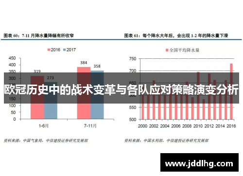 欧冠历史中的战术变革与各队应对策略演变分析