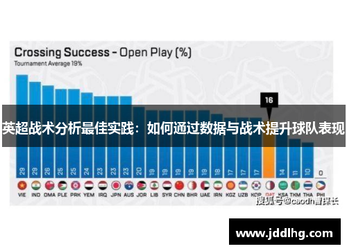 英超战术分析最佳实践：如何通过数据与战术提升球队表现